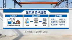 于洪本地工厂讲解：说一遍公路压浆料和铁路压浆料的区别
