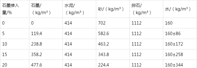 于洪防静电水泥砂浆怎么做(附配比及施工方法)